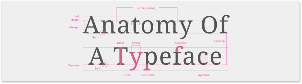 What is a font? – Seriff Blog